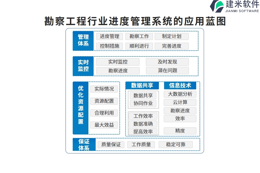 勘察工程行业进度管理系统的应用蓝图