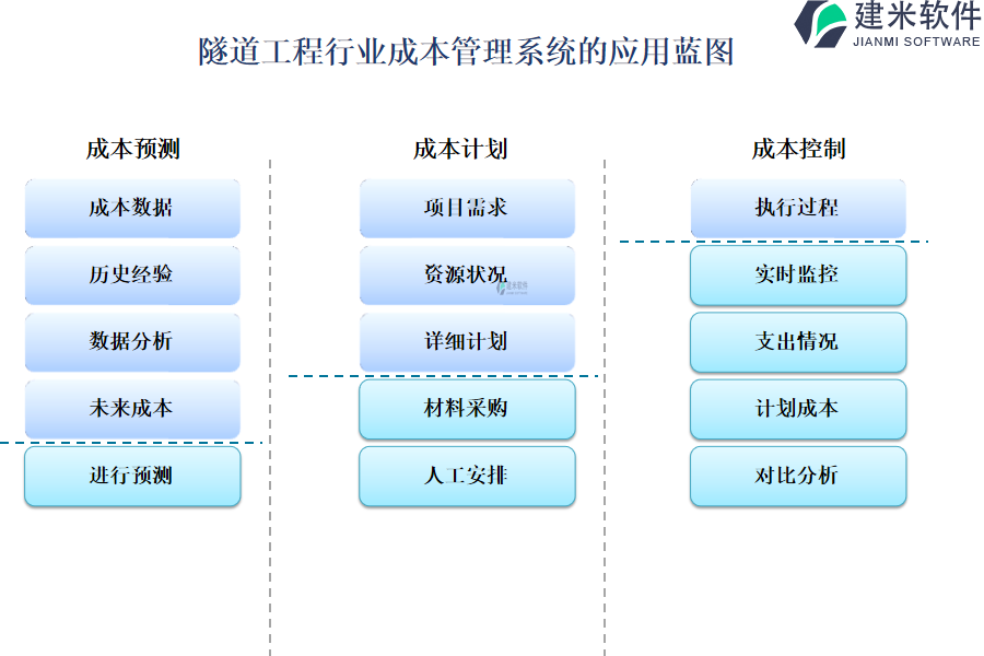 隧道工程行业成本管理系统的应用蓝图