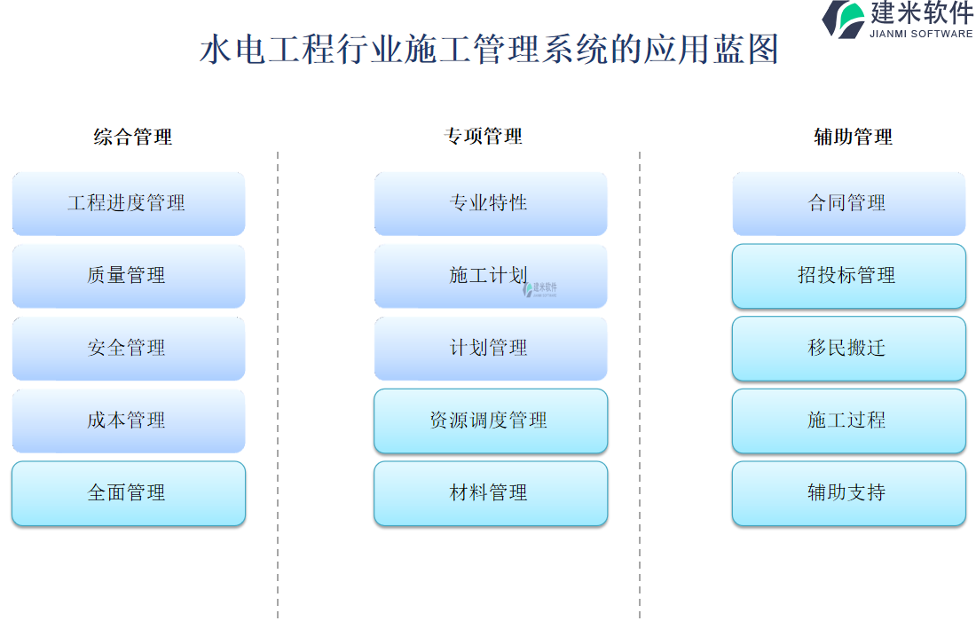 水电工程行业施工管理系统的应用蓝图 