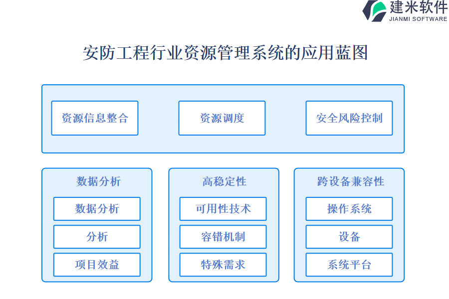 安防工程行业资源管理系统的应用蓝图