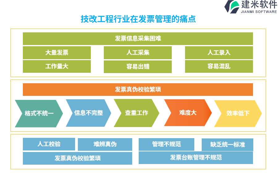 技改工程行业在发票管理的痛点和挑战