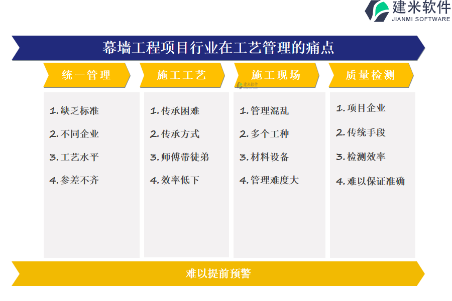 幕墙工程项目行业在工艺管理的痛点