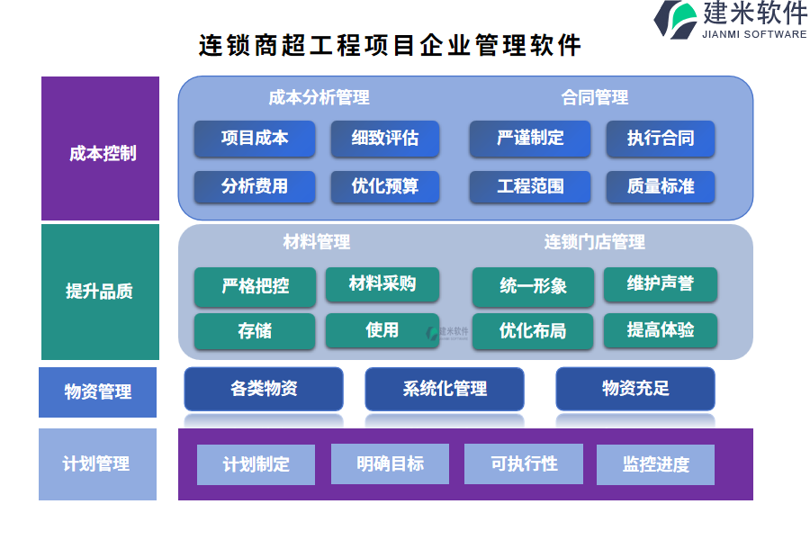 连锁商超工程项目企业管理软件