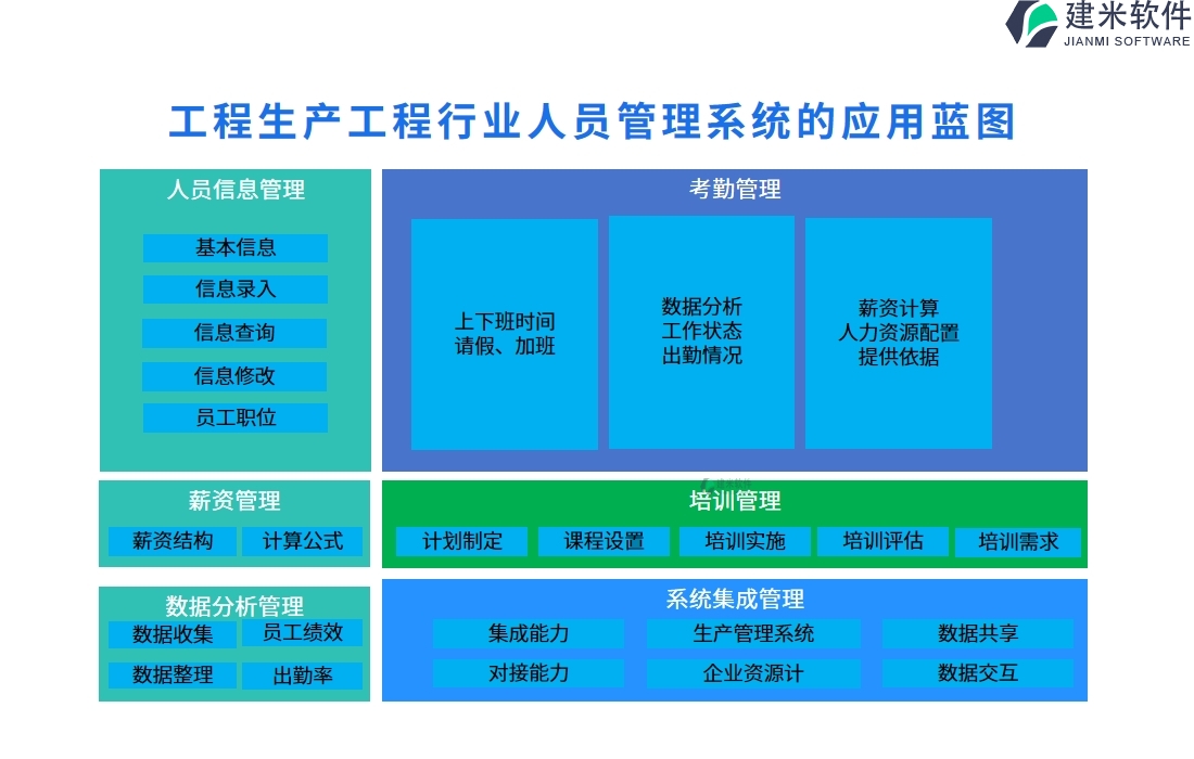 工程生产工程行业人员管理系统的应用蓝图