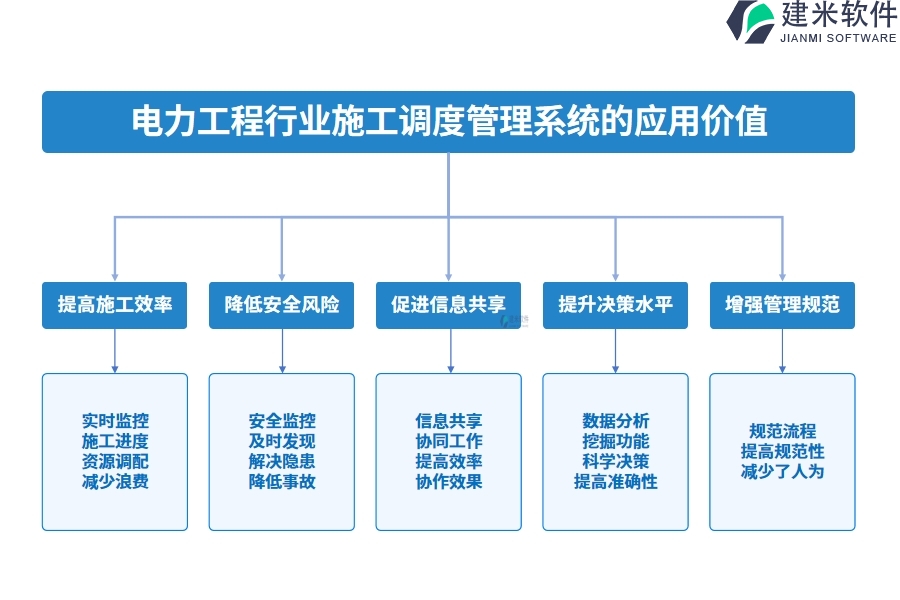 电力工程行业施工调度管理系统的应用价值