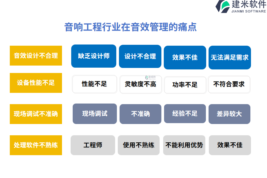 音响工程行业在音效管理的痛点和挑战