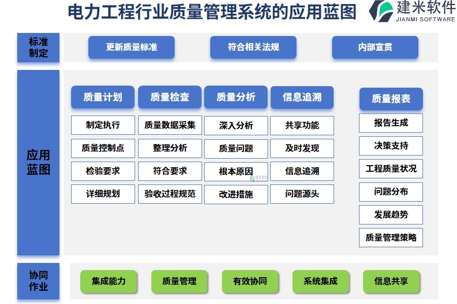 电力工程行业质量管理系统的应用蓝图