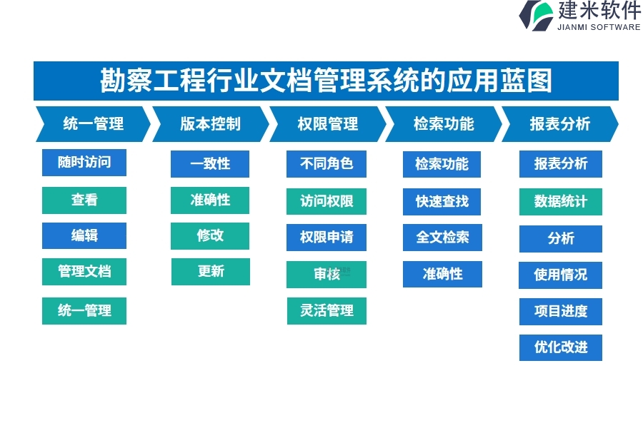 勘察工程行业文档管理系统的应用蓝图