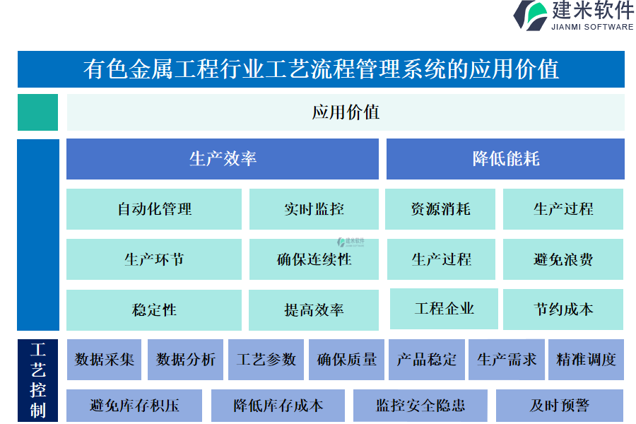 有色金属工程行业工艺流程管理系统的应用价值