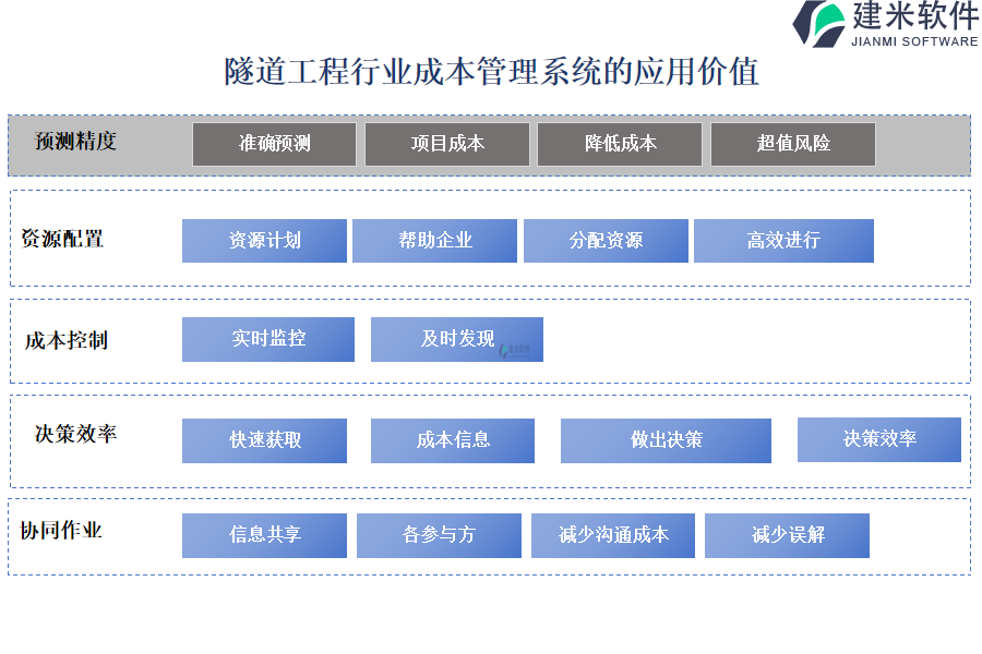 隧道工程行业成本管理系统的应用价值