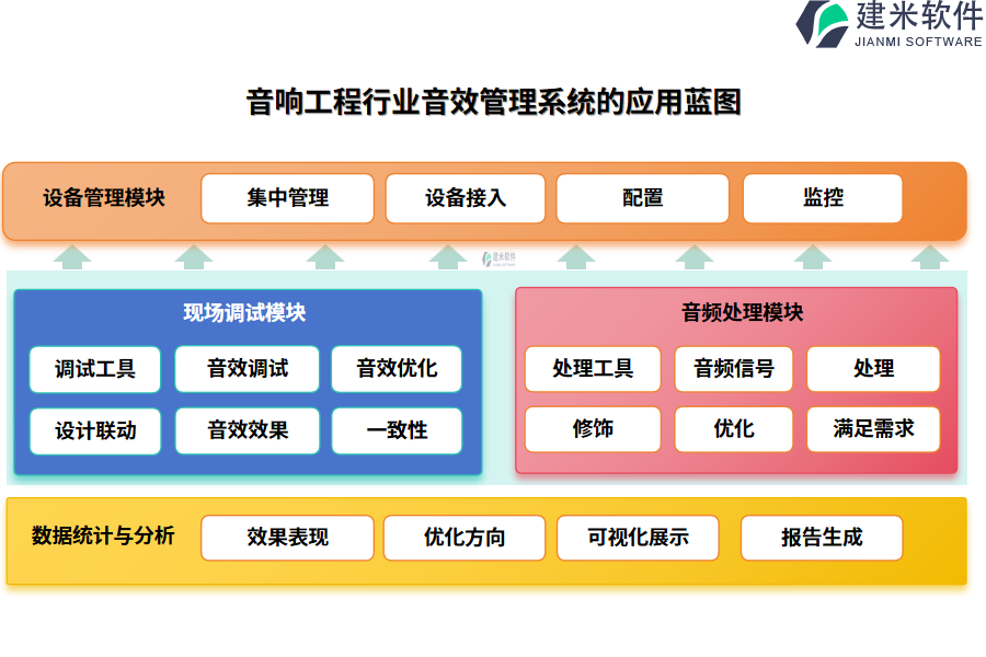 音响工程行业在音效管理的痛点和挑战