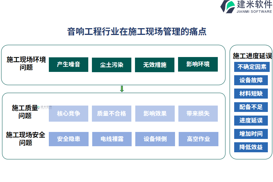 音响工程行业在施工现场管理的痛点和挑战