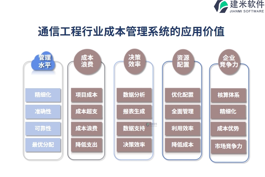 通信工程行业成本管理系统的应用价值