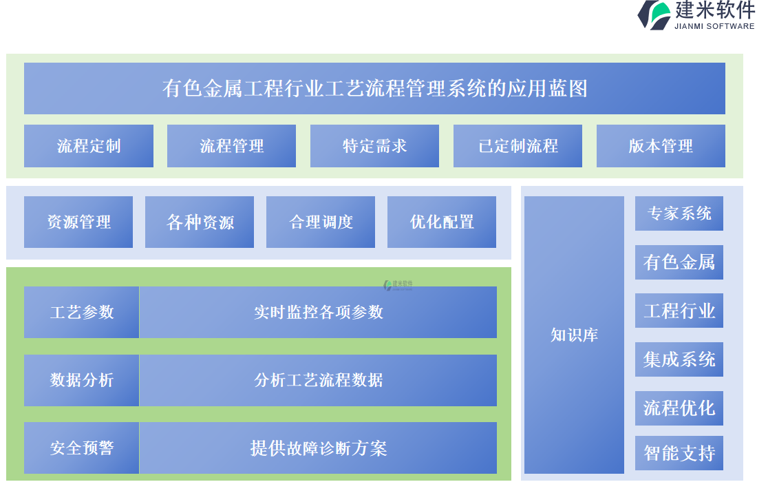 有色金属工程行业工艺流程管理系统的应用蓝图