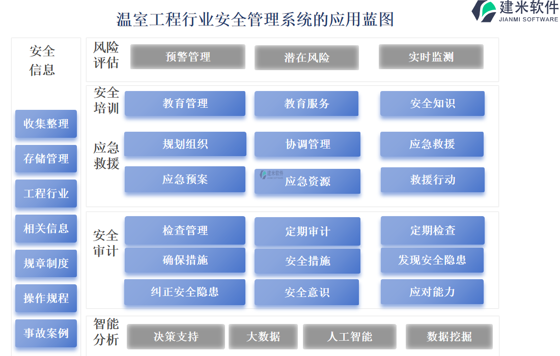 温室工程行业安全管理系统的应用蓝图