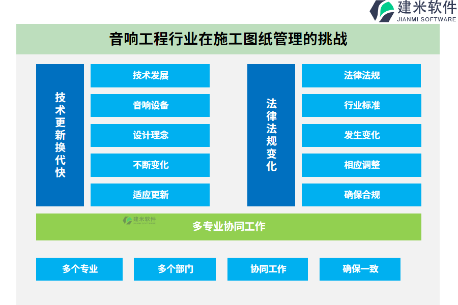 音响工程行业在施工图纸管理的痛点和挑战