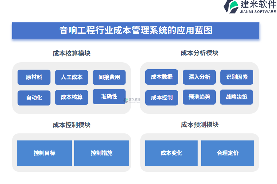 音响工程行业成本系统的应用蓝图