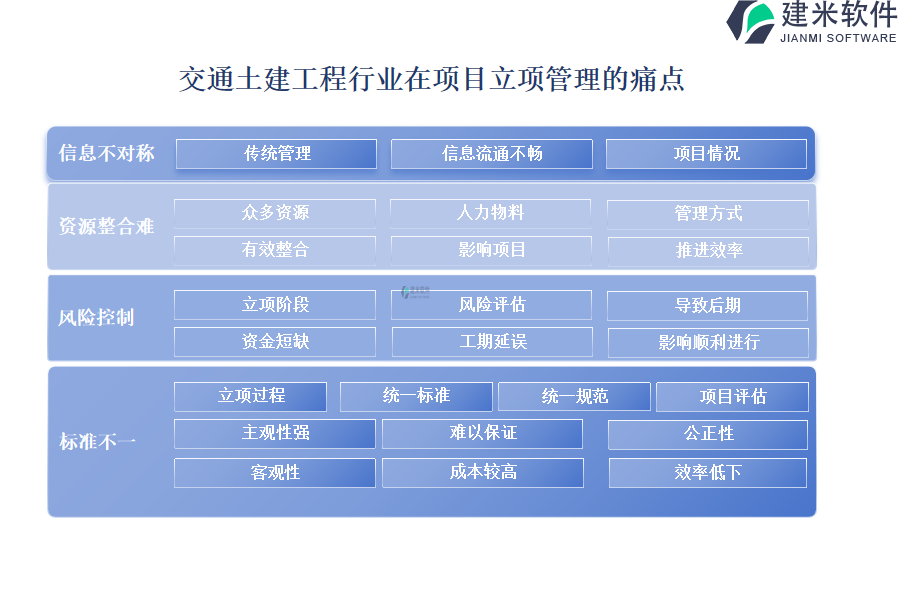 交通土建工程行业在项目立项管理的痛点