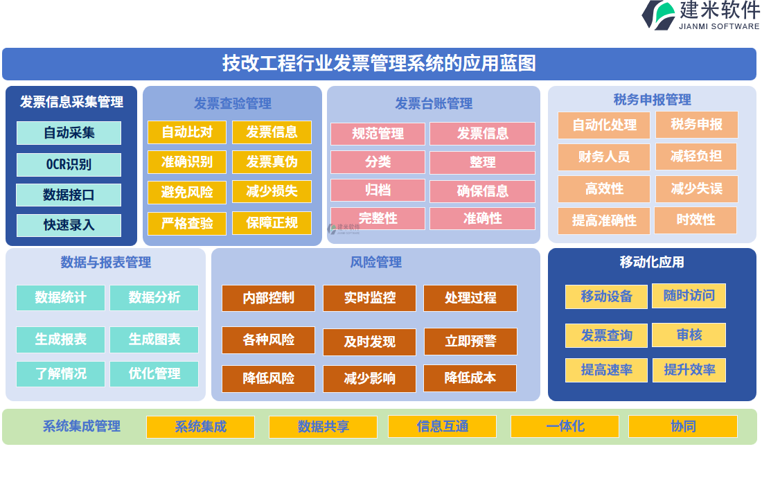 技改工程行业发票管理系统的应用蓝图