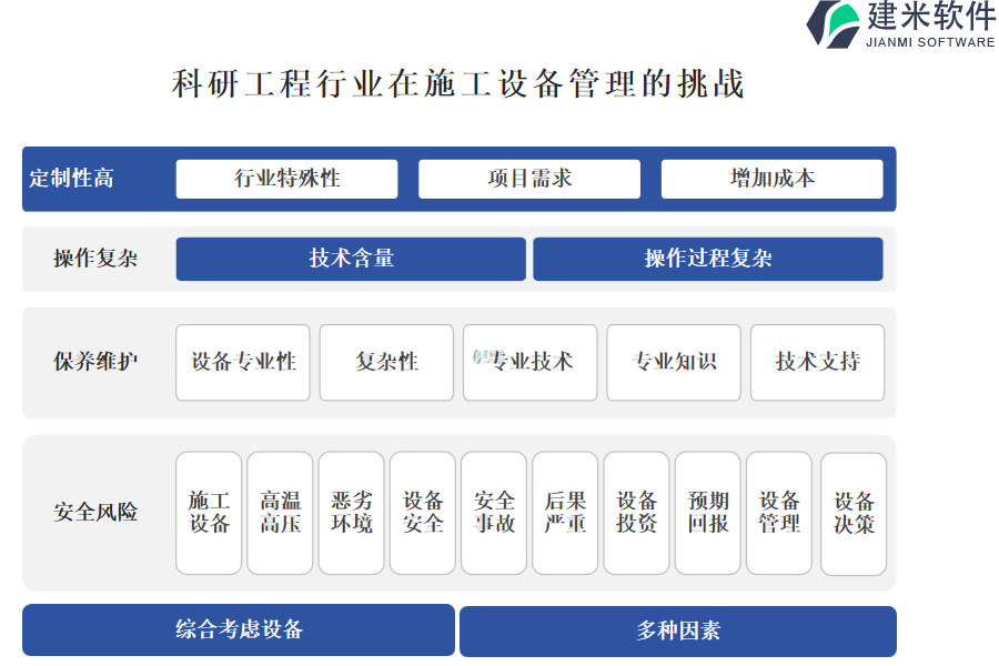 科研工程行业在施工设备管理的挑战