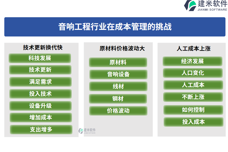 音响工程行业在成本管理的痛点和挑战 痛点