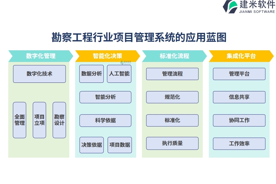 勘察工程行业项目管理系统的应用蓝图