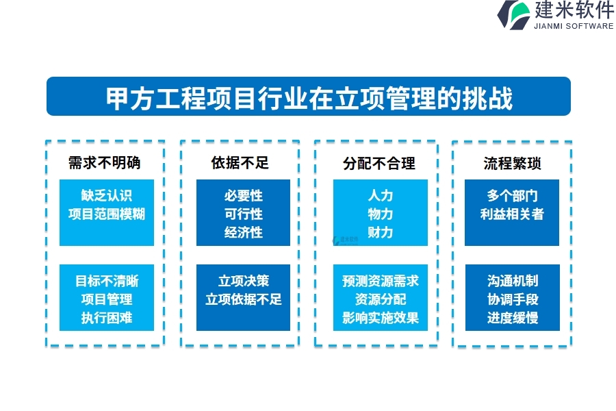 甲方工程项目行业在立项管理的痛点和挑战