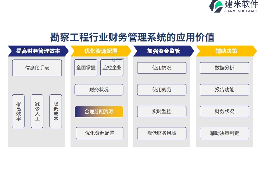 勘察工程行业财务管理系统的应用价值