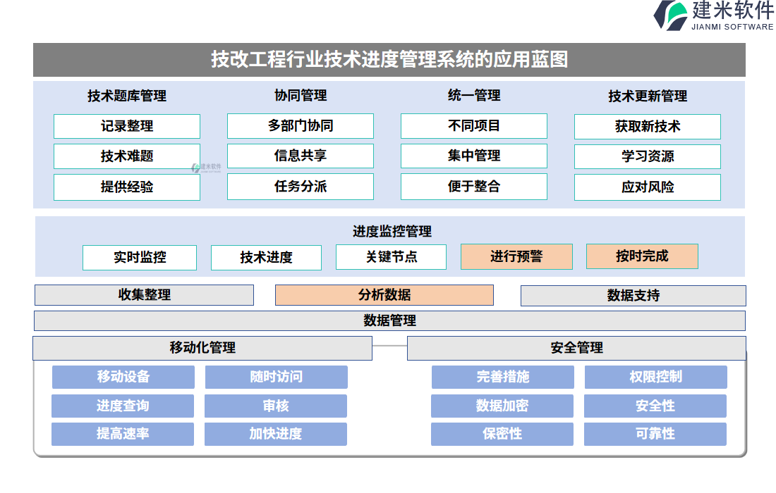 技改工程行业技术进度管理系统的应用蓝图