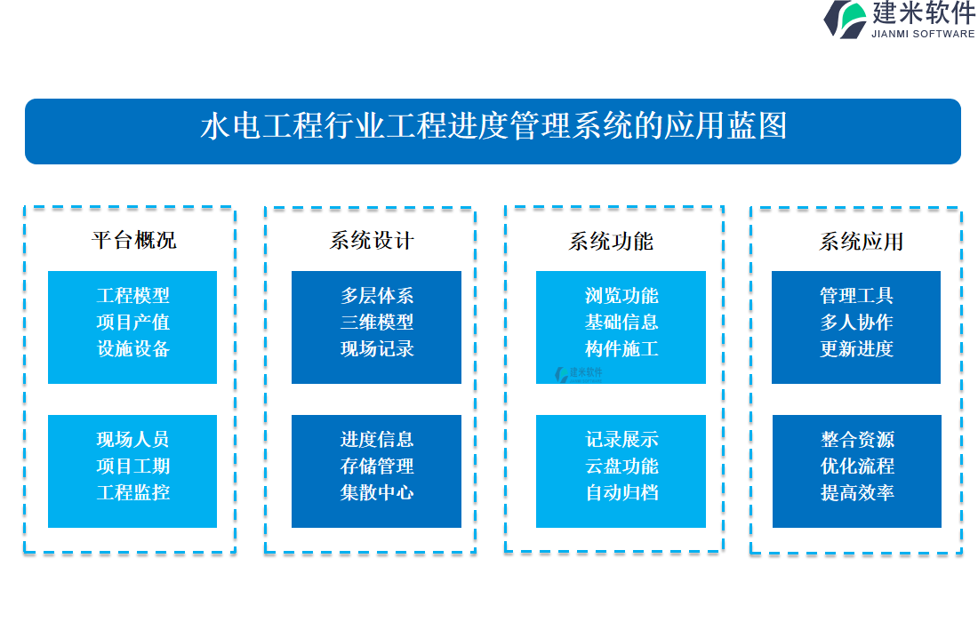 水电工程行业工程进度管理系统的应用蓝图