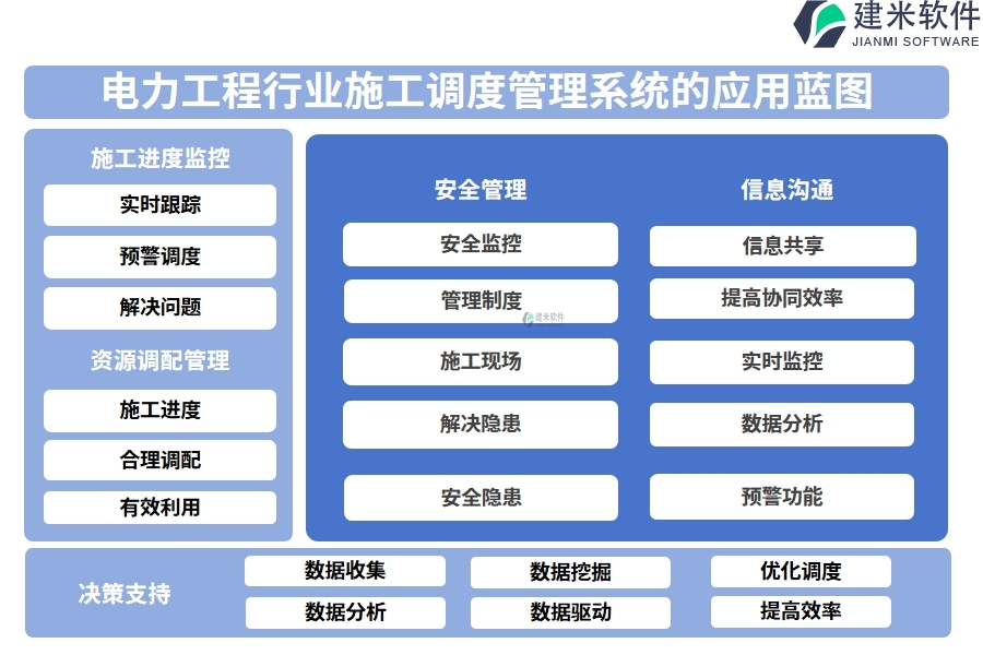 电力工程行业施工调度管理系统的应用蓝图