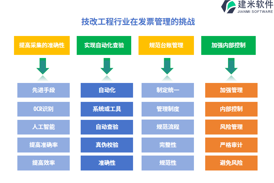 技改工程行业在发票管理的痛点和挑战