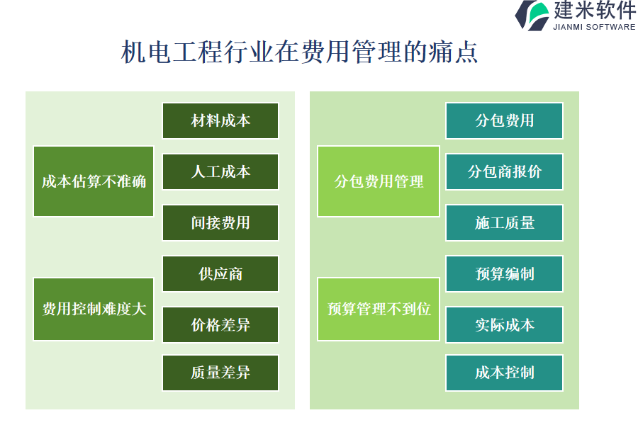 机电工程行业在费用管理的痛点和挑战