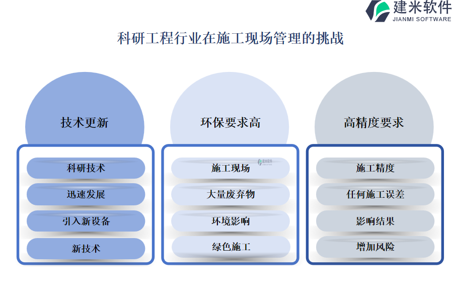 科研工程行业在施工现场管理的挑战