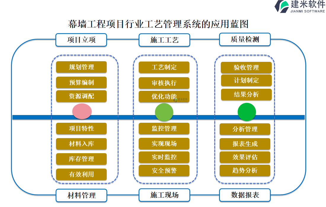 幕墙工程项目行业工艺管理系统的应用蓝图