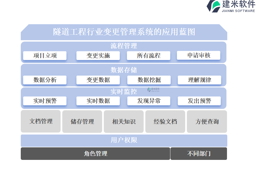 隧道工程行业变更管理系统的应用蓝图