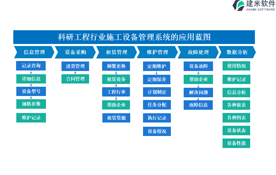 科研工程行业施工设备管理系统的应用蓝图