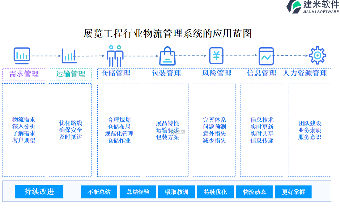 展览工程行业物流管理系统的应用蓝图 