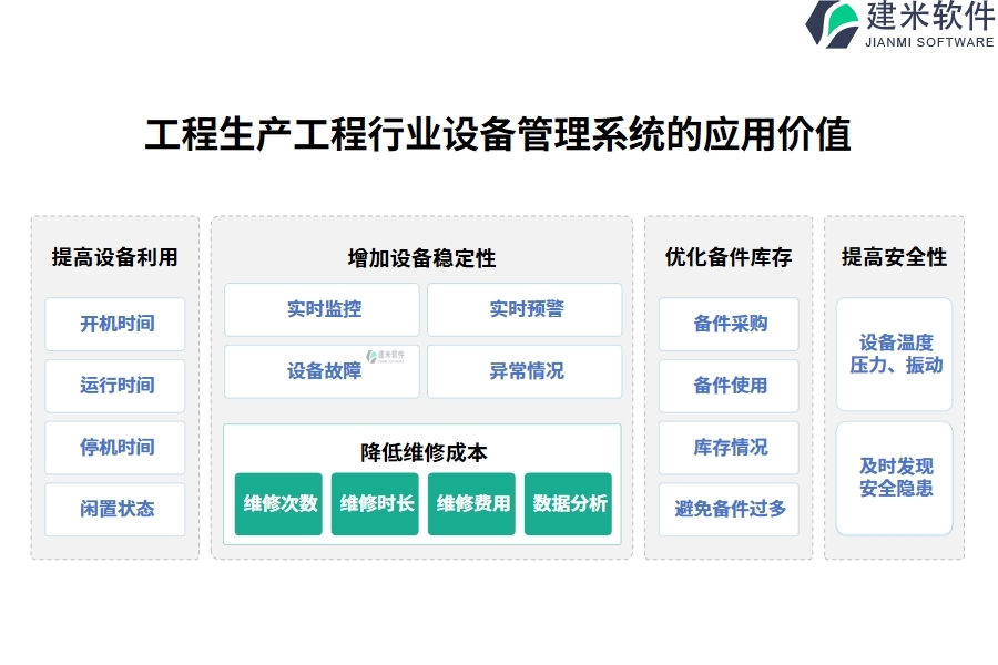 　三、工程生产工程行业设备管理系统的应用价值