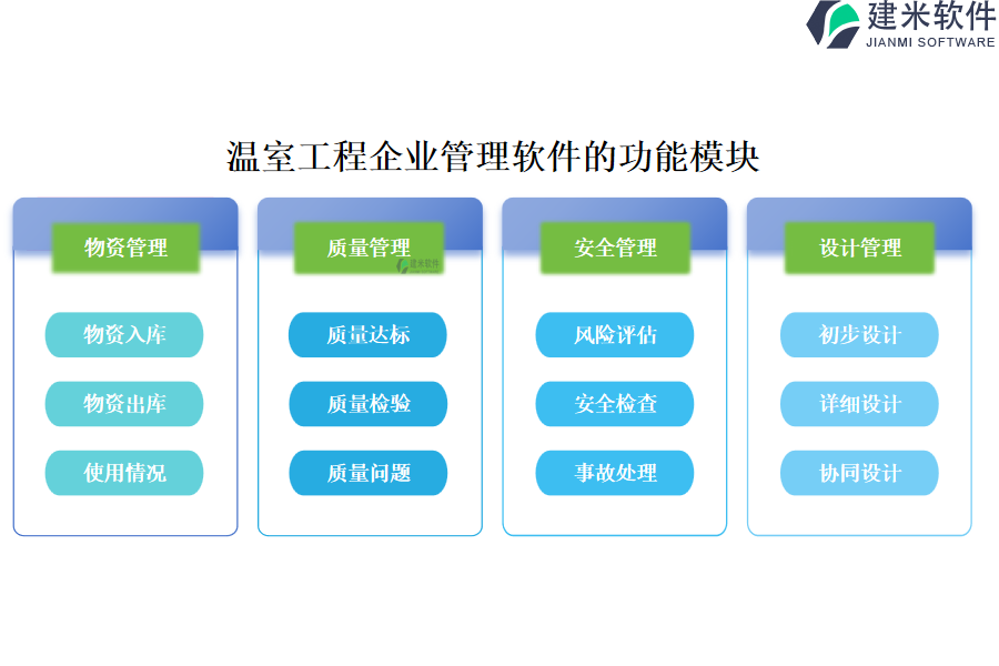 温室工程企业管理软件的功能模块