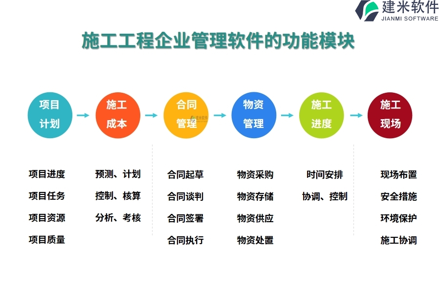 施工工程企业管理软件的功能模块