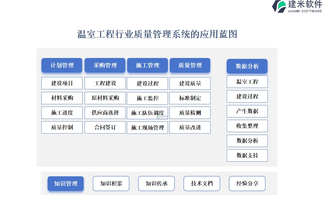 温室工程行业质量管理系统的应用蓝图