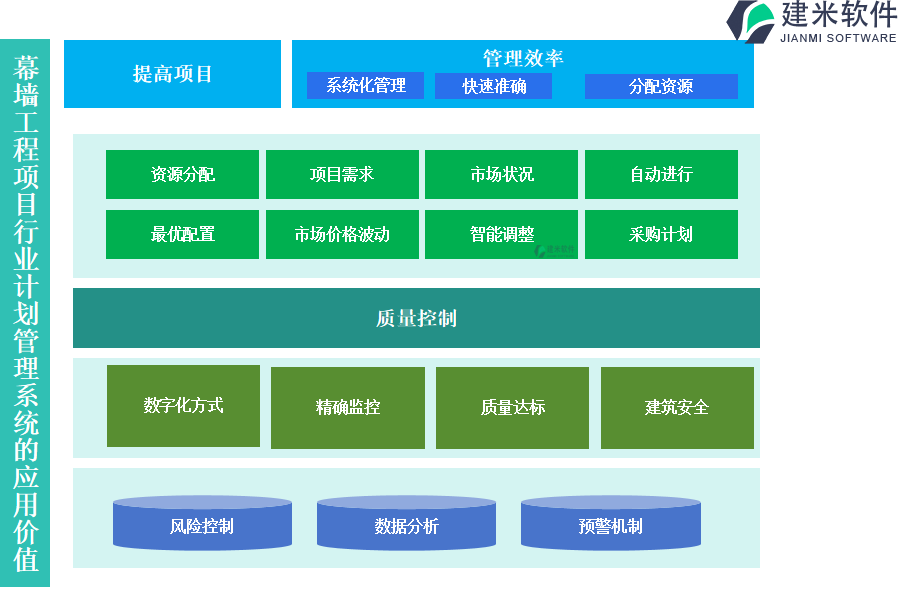 幕墙工程项目行业计划管理系统的应用价值