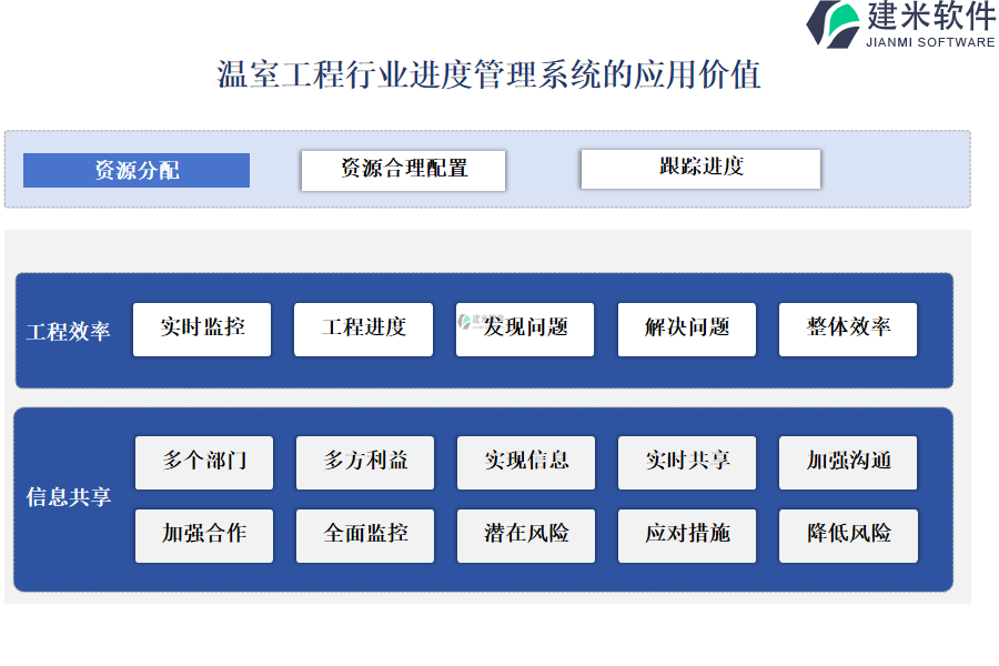 温室工程行业进度管理系统的应用价值