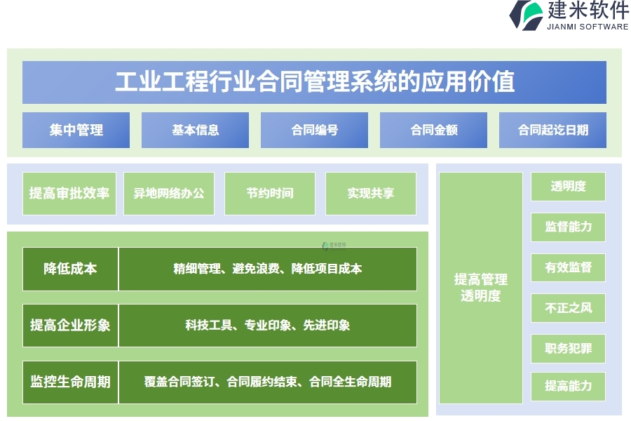 工业工程行业合同管理系统的应用价值