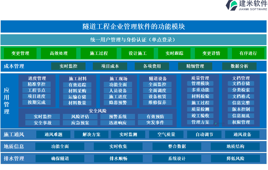 隧道工程企业管理软件的功能模块