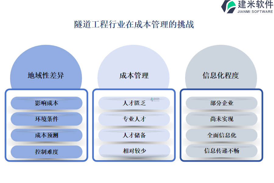 隧道工程行业在成本管理的挑战