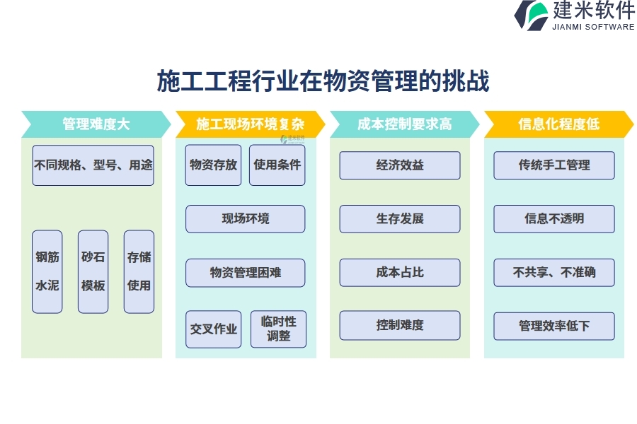 施工工程行业在物资管理的痛点和挑战