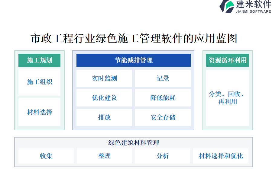 市政工程行业绿色施工管理软件的应用蓝图