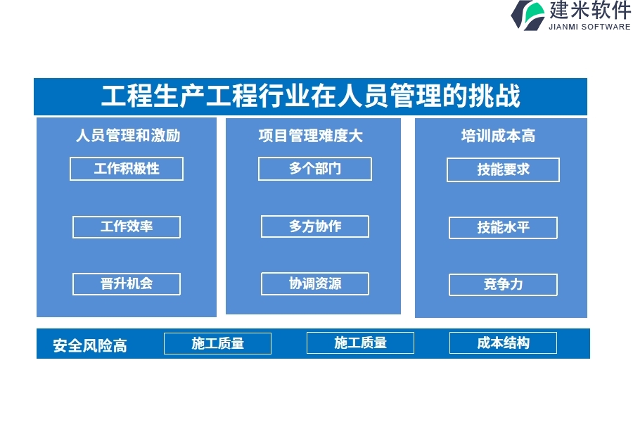 工程生产工程行业在人员管理的痛点和挑战